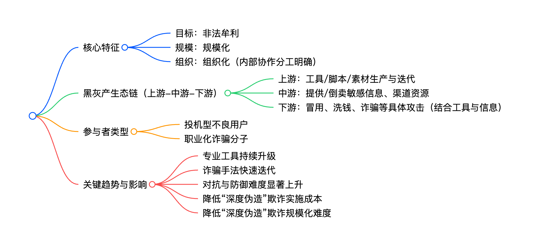 kyc攻击产业结构